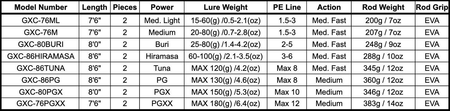GIANT KILLING OFFSHORE CASTING/ SPINNING type